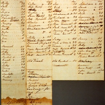 The Divvy List, 1782