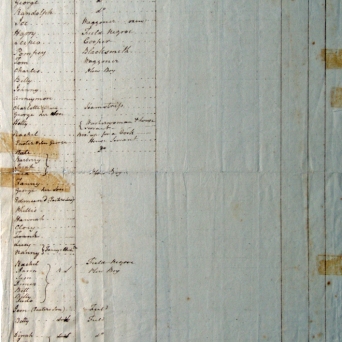 The Vendu List, 1798